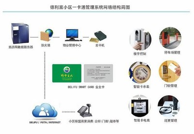 DELIFU小區(qū)一卡通管理系統(tǒng) 集成服務(wù)，便捷高效