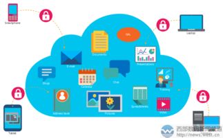 云計(jì)算采用 驅(qū)動(dòng)計(jì)算機(jī)系統(tǒng)服務(wù)領(lǐng)域衍生應(yīng)用快速發(fā)展的核心引擎