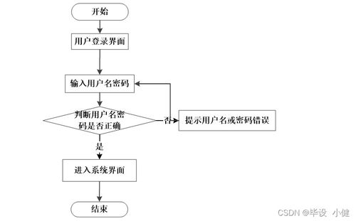 基于Node.js與Vue的愛(ài)心互助及物品回收管理系統(tǒng)設(shè)計(jì)與實(shí)現(xiàn)
