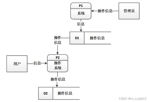 SpringBoot與MySQL學(xué)生管理系統(tǒng)的設(shè)計(jì)與實(shí)現(xiàn) 源碼07814解析與應(yīng)用