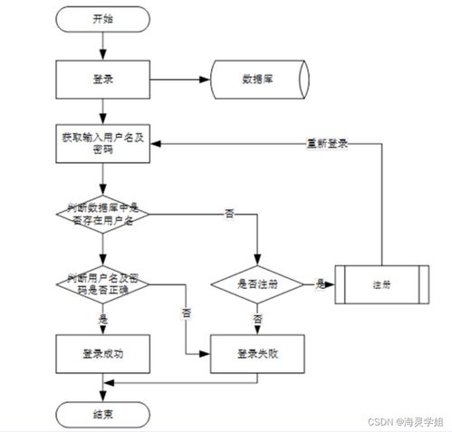 基于SpringBoot的酒店客房管理信息系統設計與實現