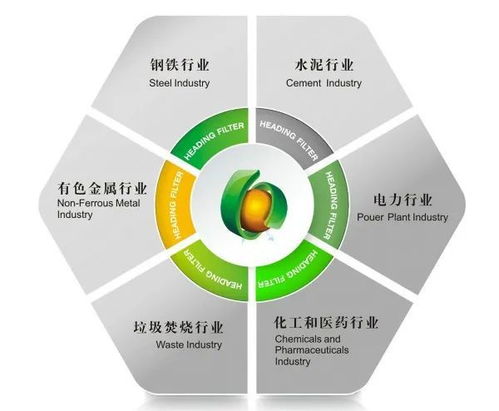 華基環保科技 奔馳在環保高質量發展跑道上，熱能技術驅動綠色未來